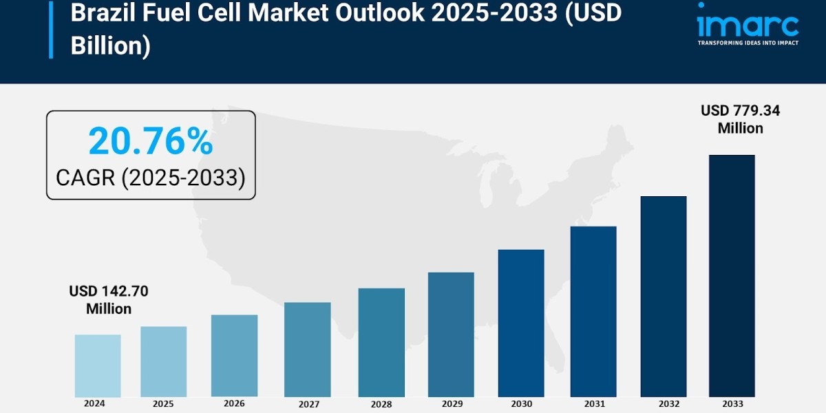 Brazil Fuel Cell Market Size, Share, Growth and Forecast, Report 2025-2033