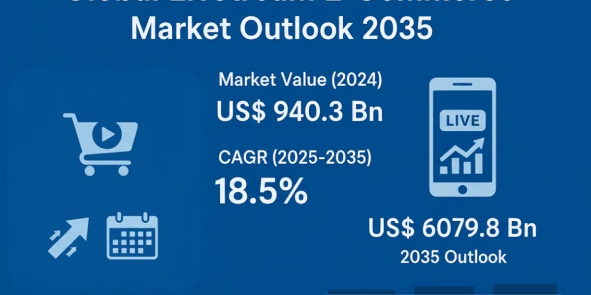 Livestream E-Commerce Market Analysis, Growth, Trend and Forecast 2035