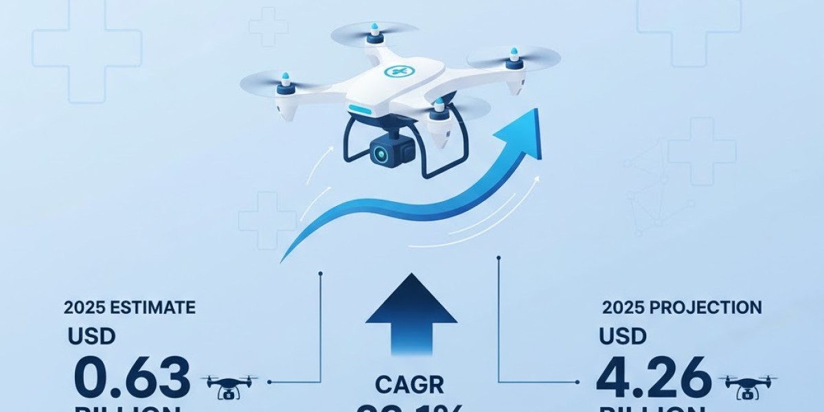 Medical Drones Market Paving Way for Sustainable Healthcare Logistics