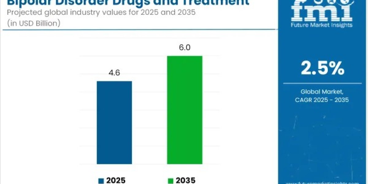Bipolar Disorder Drugs and Treatment Market Thrives with Next-Generation Mood Stabilizers