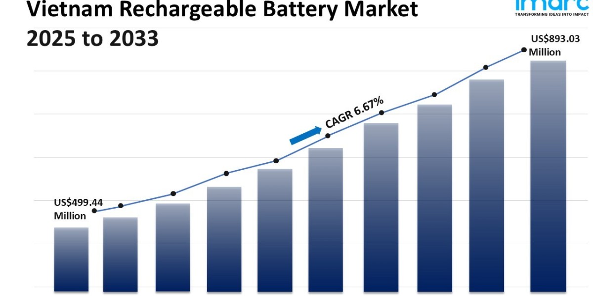 Vietnam Rechargeable Battery Market Size, Share, Growth and Forecast 2025-2033