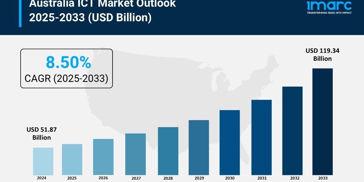 Australia ICT Market 2025 | Projected to Reach USD 119.34 Billion by 2033