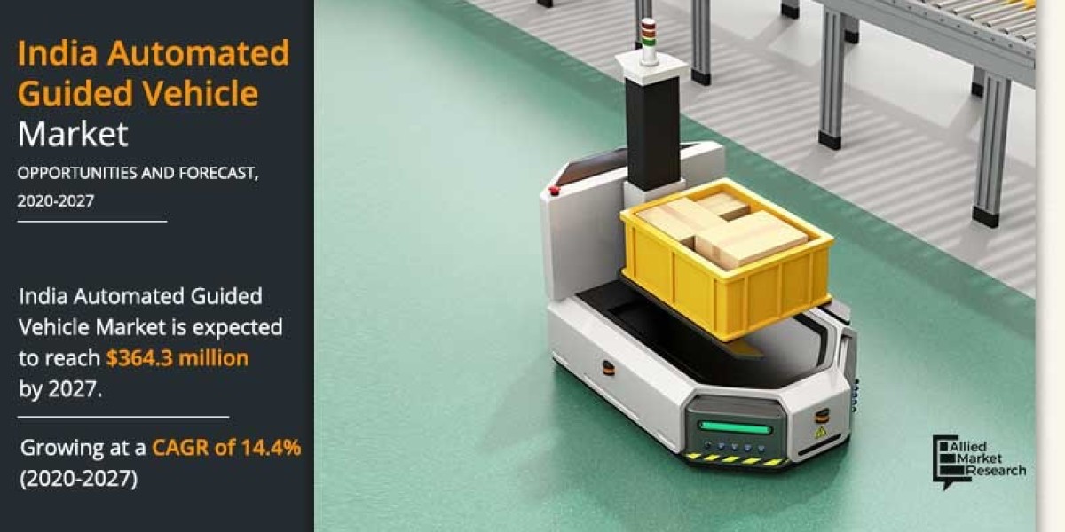 Automated Guided Vehicle Market in India: Trends, Competitive Landscape, and Future Outlook, 2020–2027