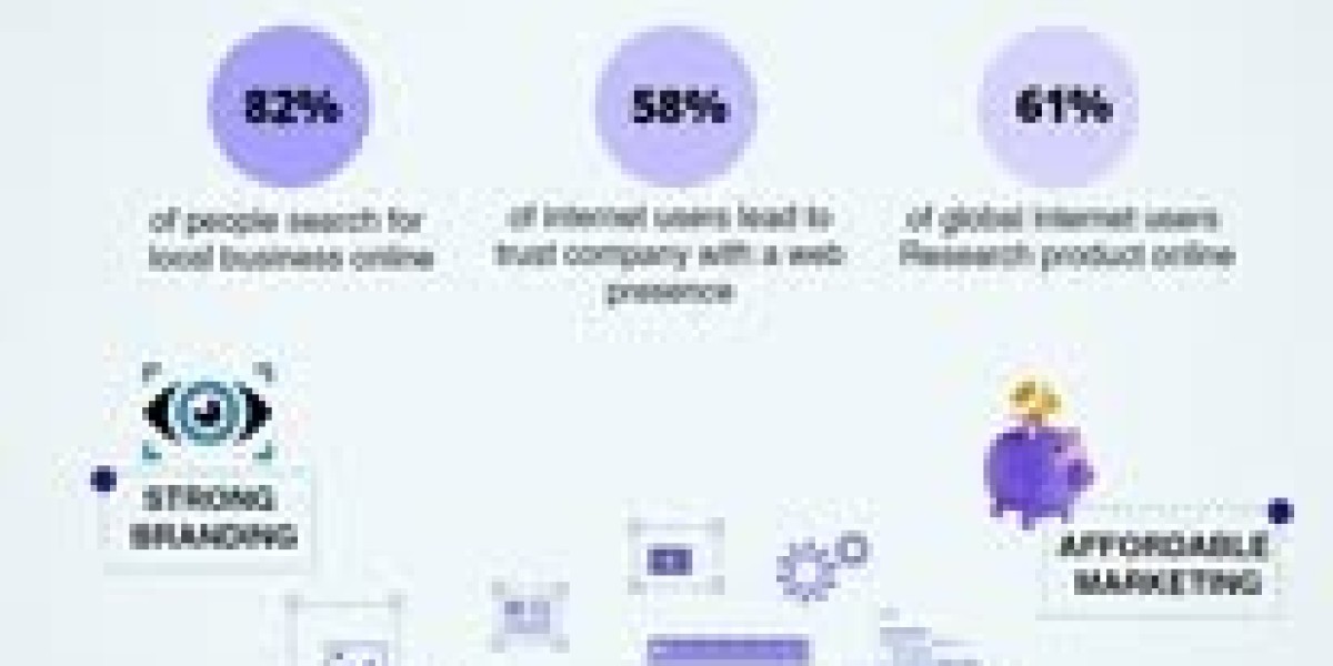 Why Choosing the Right Digital Marketing Partner in Gachibowli