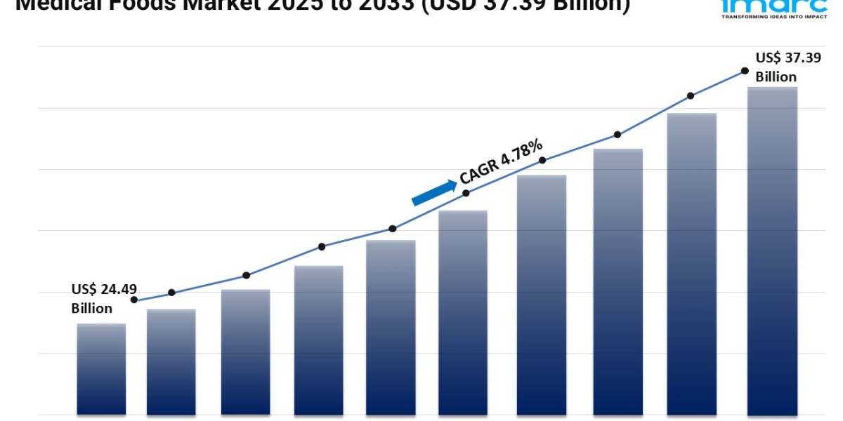 Medical Foods Market Size, Share and Growth Forecast 2025-2033