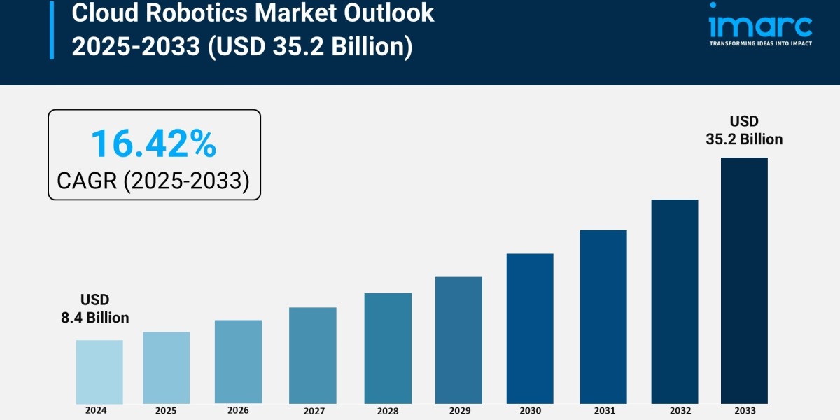 Cloud Robotics Market Size, Growth & Trends Forecast 2025-2033