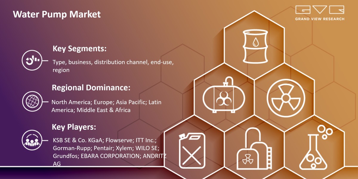 Water Pump Market Research, Key Players, Analysis And Forecast 2030: Grand View Research Inc.