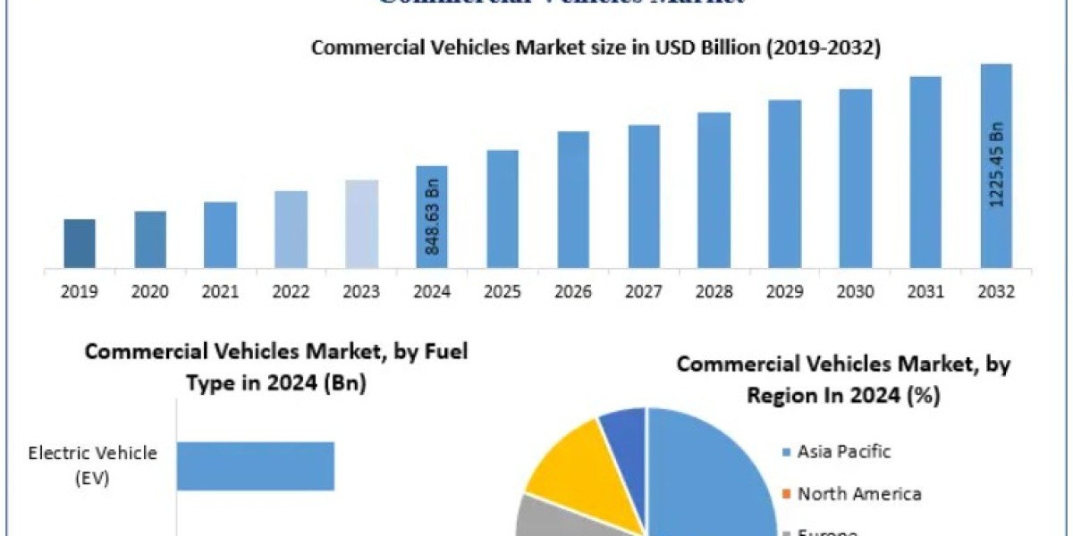 Commercial Vehicles Market: Analysis of Trade, Transport Policies, and Industry Regulations 2032