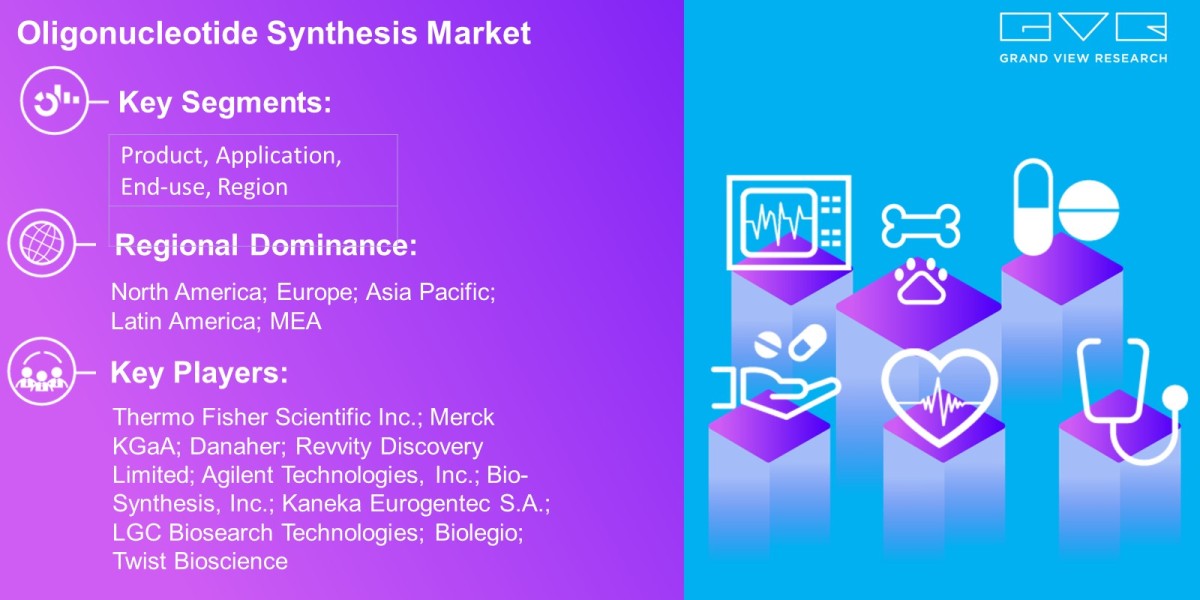 Oligonucleotide Synthesis Market Is Likely To Up Demand At A USD 8.83 Billion By 2030: Grand View Research Inc.