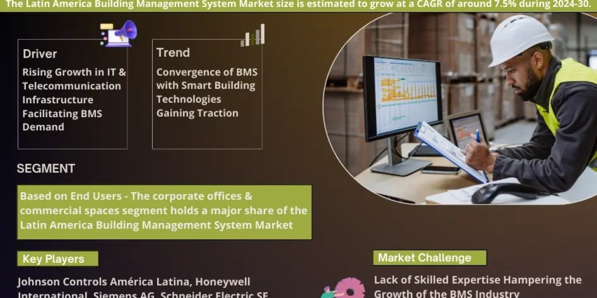 Latin America Building Management System Market Share, Size and Key Trends Forecast to 2030