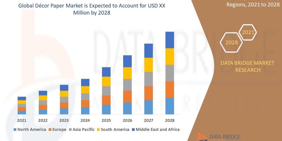 Global Décor Paper Market Opportunities and Trends Shaping the Industry