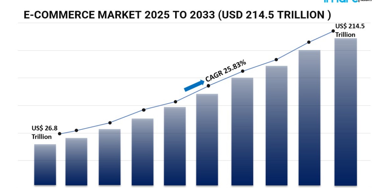Next-Generation Expansion Trends in the Global E-Commerce Industry to 2033