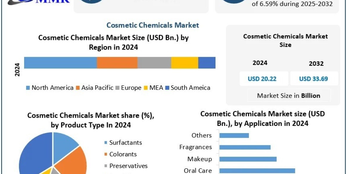 Regulations, Innovation and Growth in the Global Cosmetic Chemicals Market Report ID 126803
