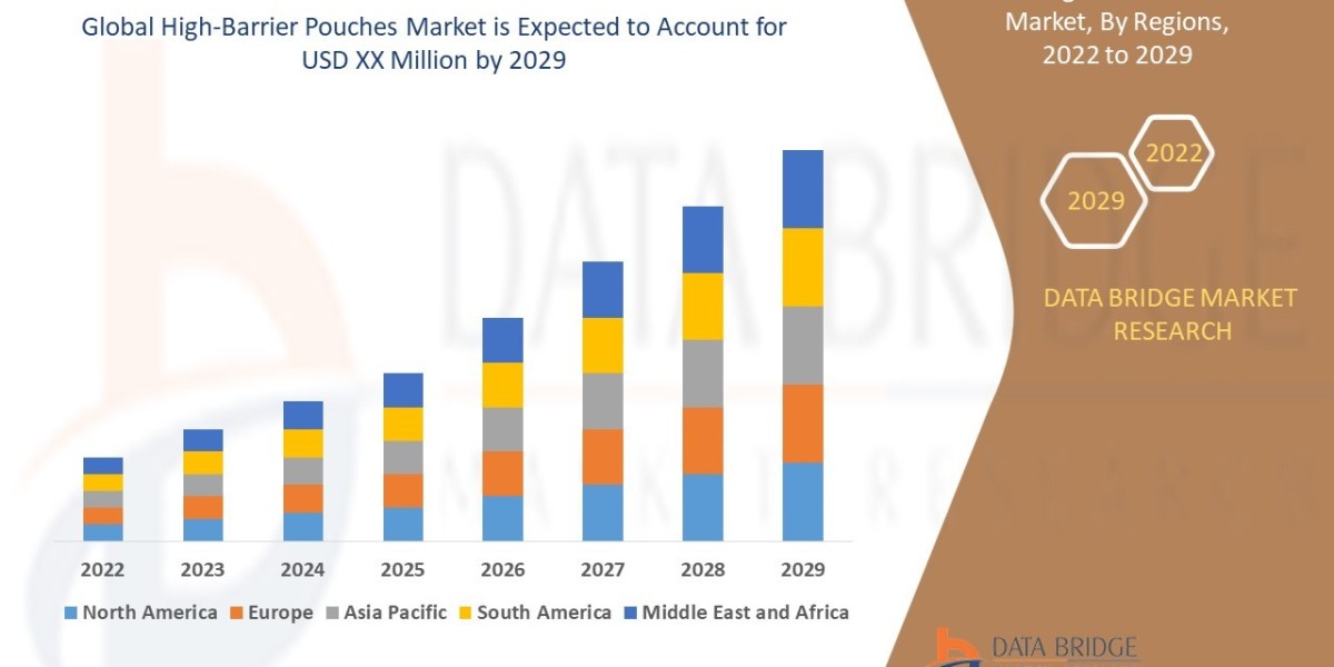 High-Barrier Pouches Market: Advanced Multi-Layer Packaging Films Supporting Maximum Shelf-Life Protection