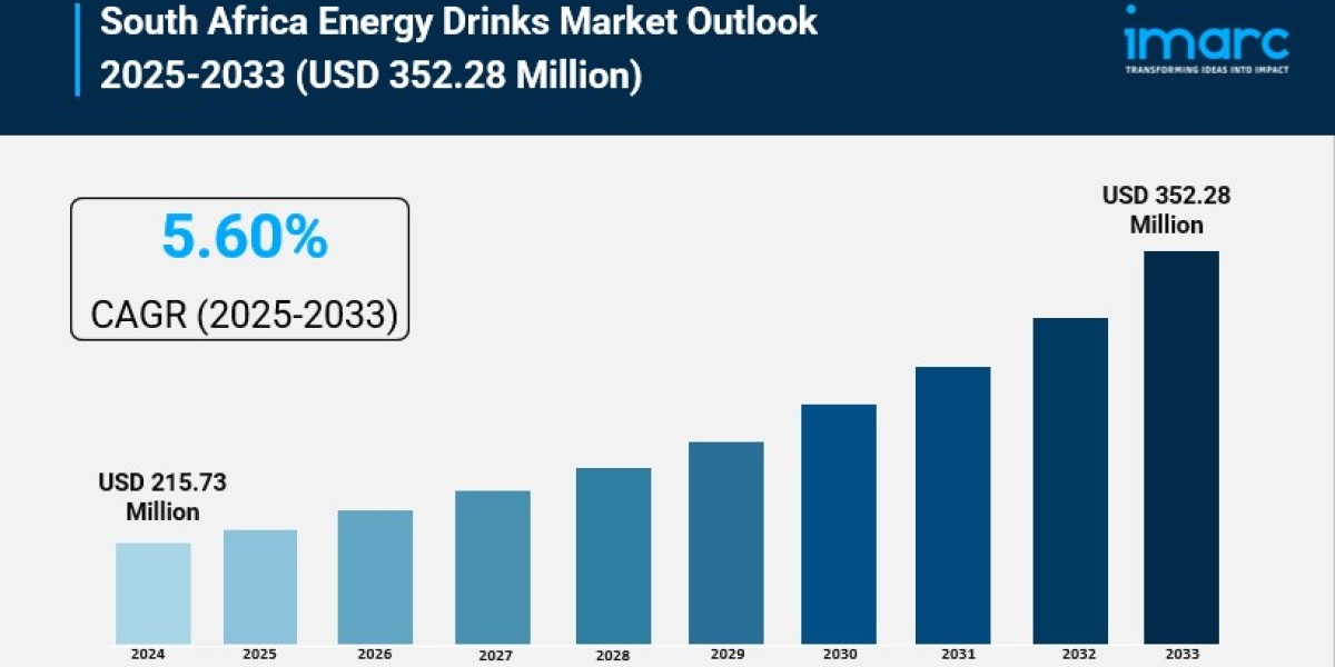 South Africa Energy Drinks Market 2025 | Size, Key Players and Forecast Till 2033