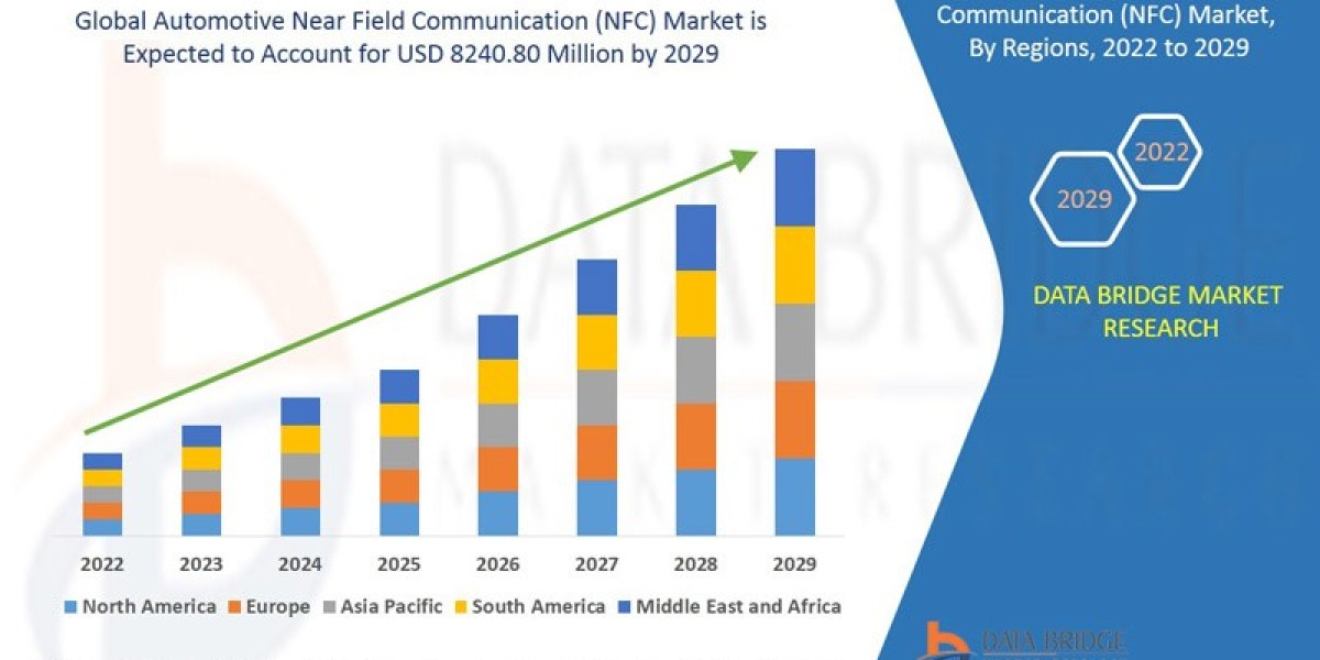Automotive Near Field Communication (NFC) Market Challenges: Growth, Share, Value, Size, and Scope