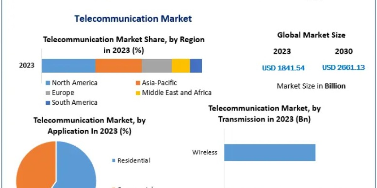 Telecommunication Market Insights on Infrastructure Development and Network Expansion 2030