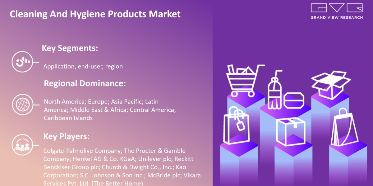 Cleaning And Hygiene Products Market New Business Opportunities and Emerging Trends and Forecasts 2030