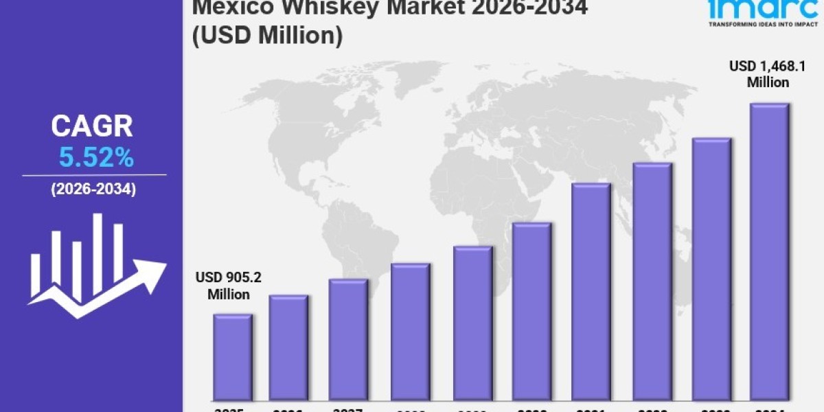 Mexico Whiskey Market Share, Size, In-Depth Analysis and Forecast 2026-2034