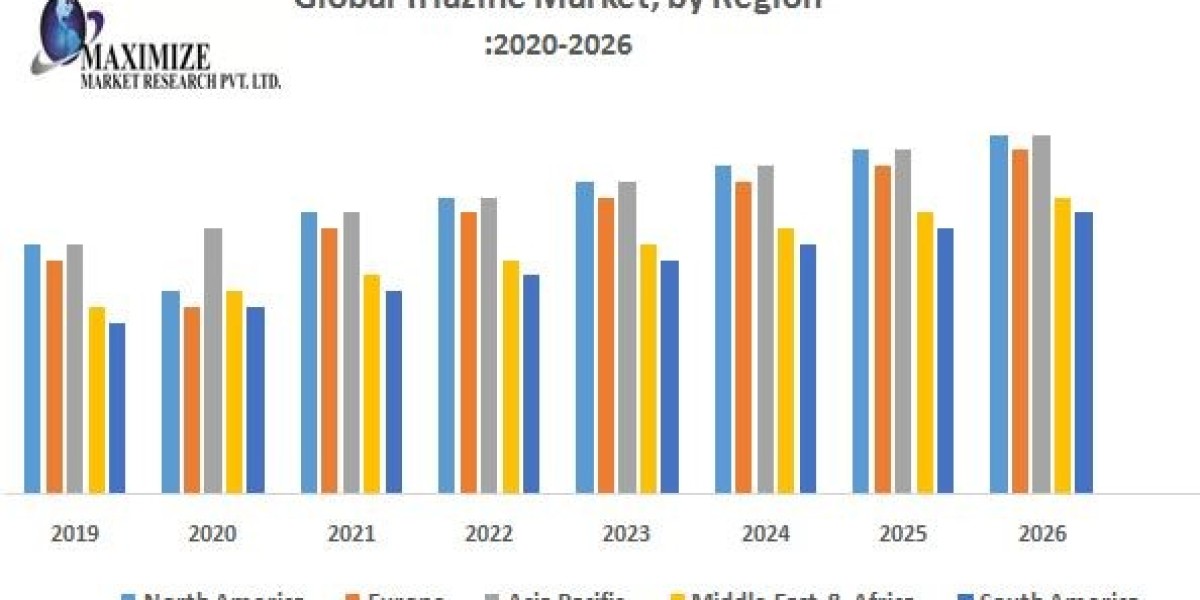 Triazine Market Growth Outlook, Key Trends, and Opportunities (2019-2026)