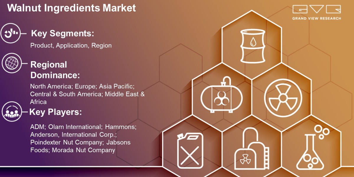 Walnut Ingredients Market Overview By Product, Application, Region And Forecast Till 2030  : Grand View Research Inc.