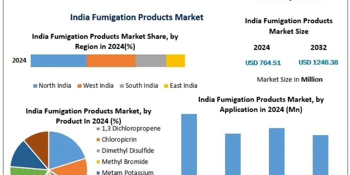 India Fumigation Products Market Dynamics: Trade Trends, Regulations, and Strategic Insights