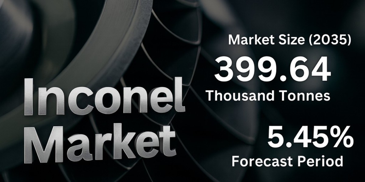 Worldwide Inconel Market Demand and Forecast to 2035