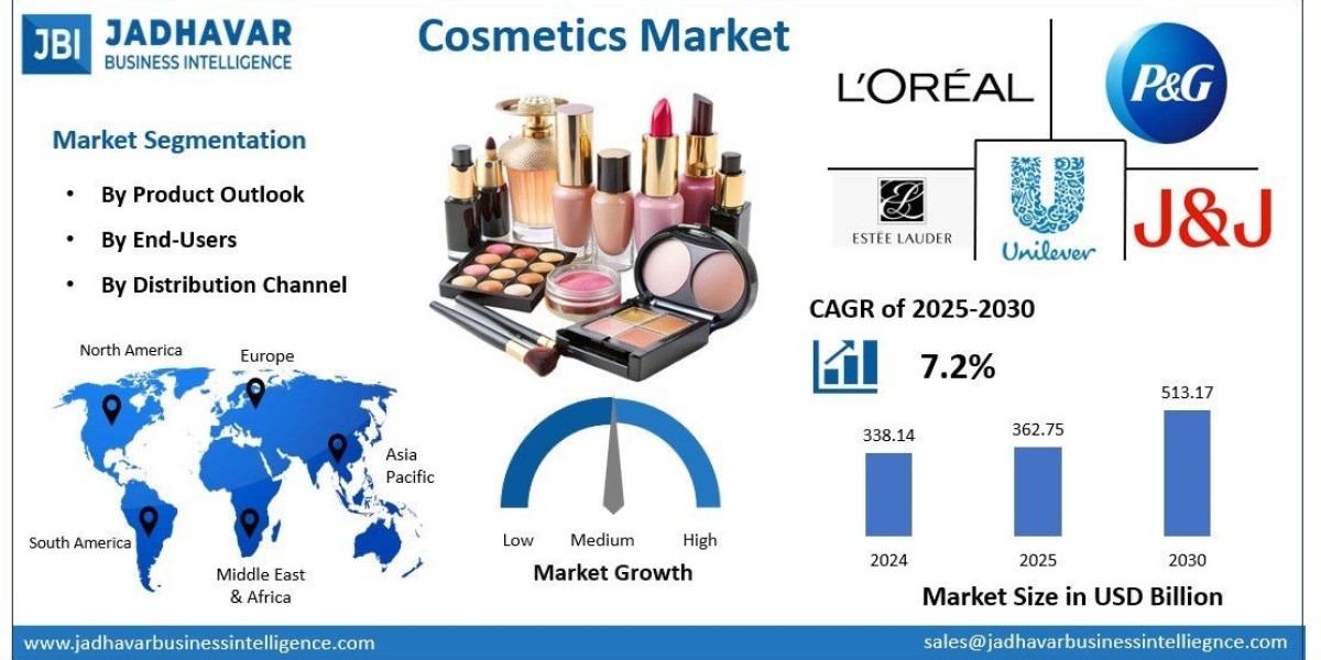 Cosmetic Market: Regional Insights and Emerging Consumer Preferences