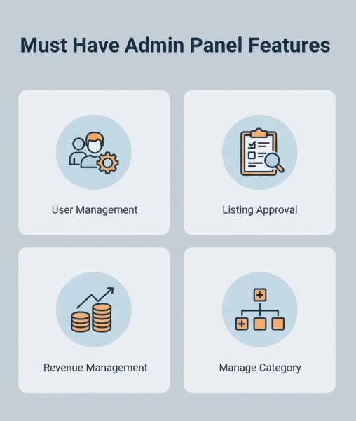 Admin features