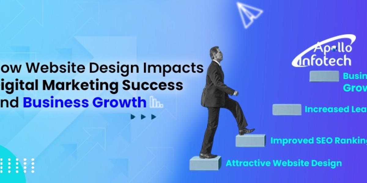How Website Design Impacts Digital Marketing Success and Business Growth
