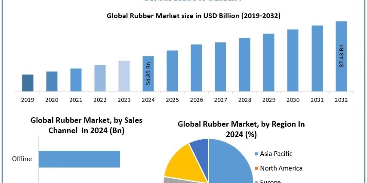 Sustainable Rubber: Innovation, Recycling & the Shift Toward Eco-Friendly Polymers