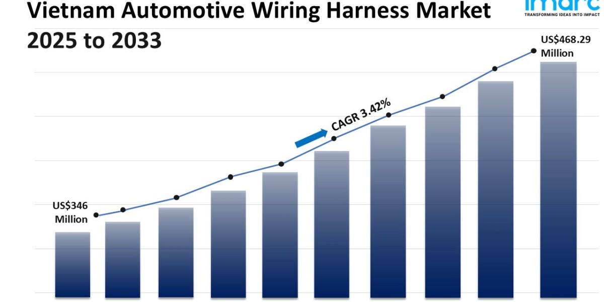 Vietnam Automotive Wiring Harness Market Size, Share, Trends and Report 2025-2033