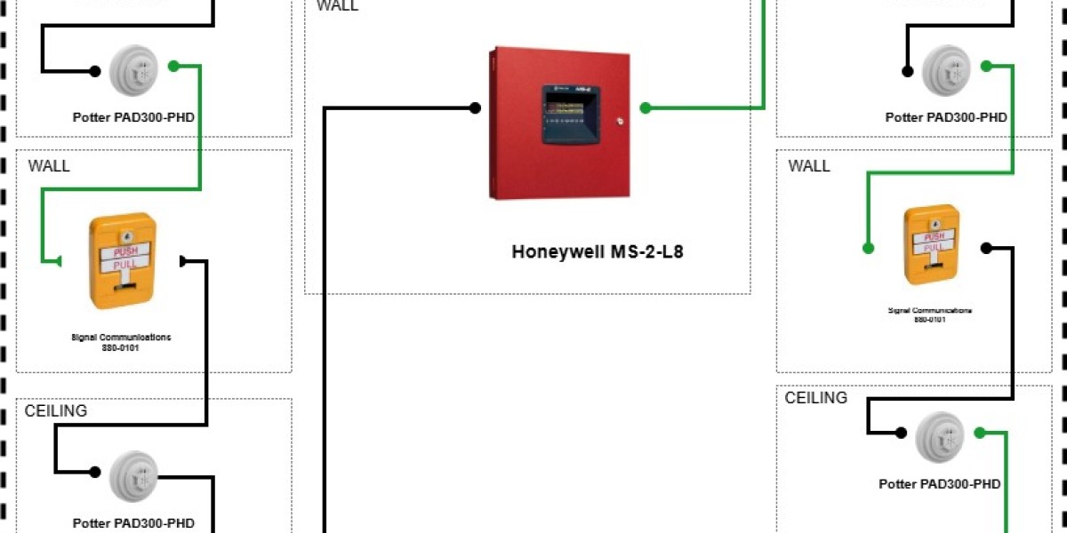 Which software helps with voltage drop calculations in fire alarm systems