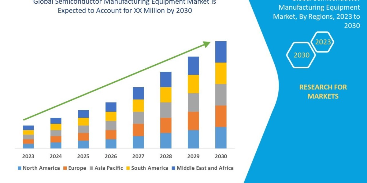 Semiconductor Manufacturing Equipment Market Scope, Segmentation, and Key Insights 2025–2032
