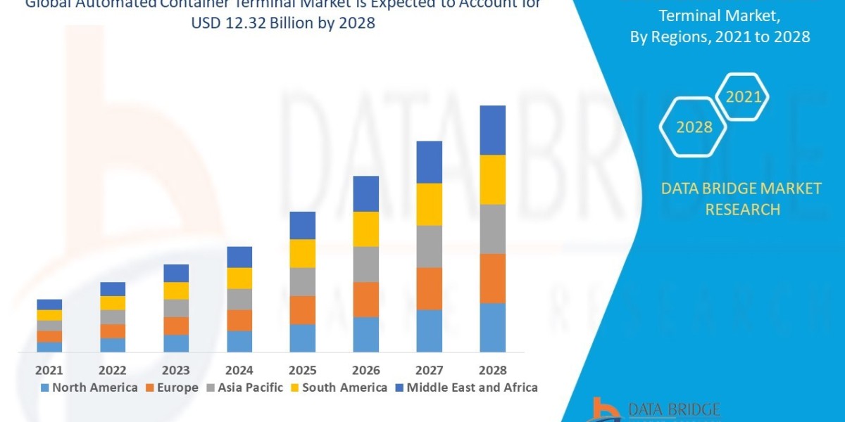 Automated Container Terminal Market Challenges: Growth, Share, Value, Size, and Scope