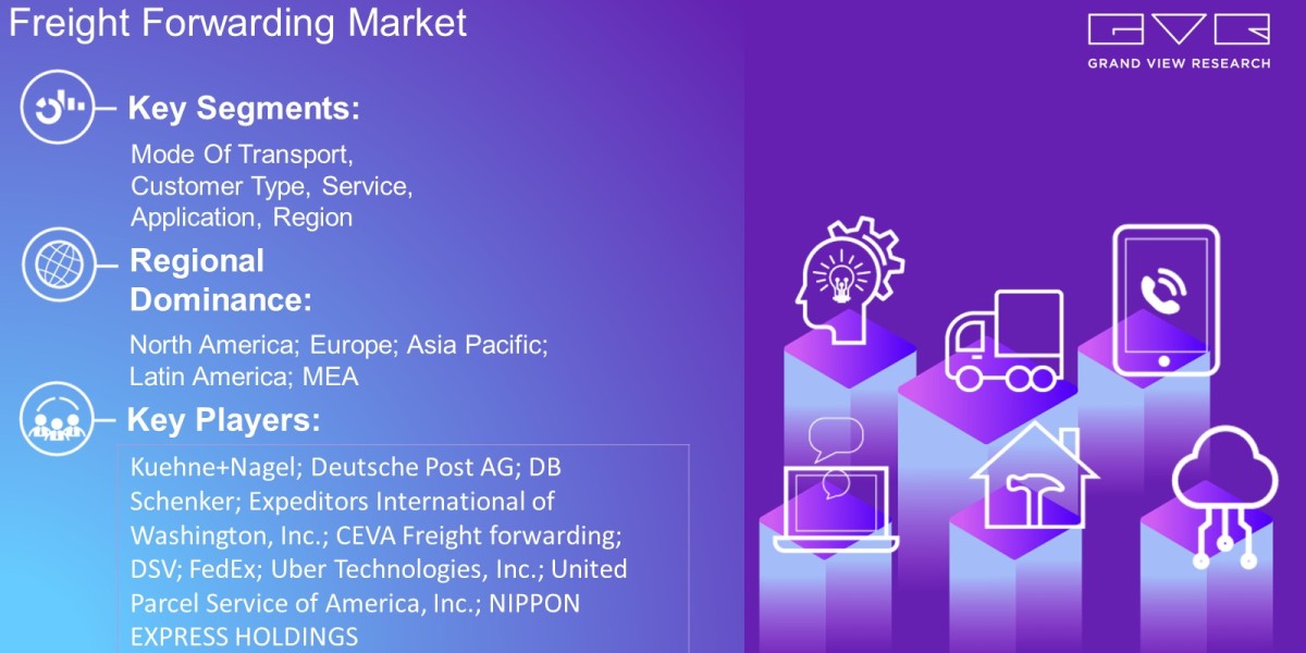 Freight Forwarding Market Demand By mode of Transport, Customer Type, Service, Application, Region And Forecast To 2030: