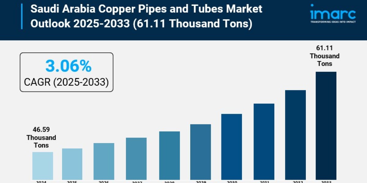 Saudi Arabia Copper Pipes and Tubes Market Size, Share, Growth, and Forecast 2025-2033