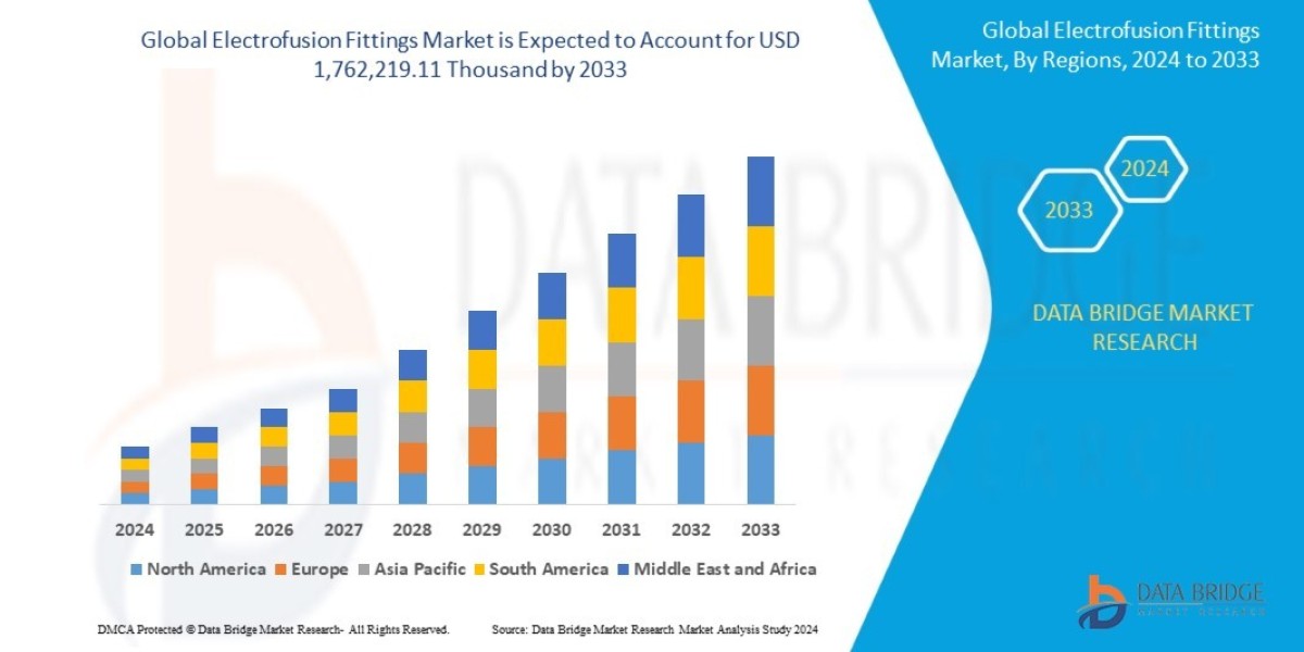 Rising Adoption in Gas, Water, and Industrial Pipeline Networks