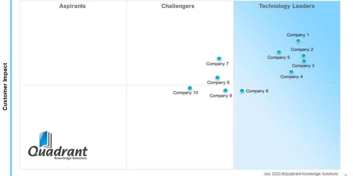 SPARK Matrix™ 2024: Leaders in Low-Code Application Development for Business Developers