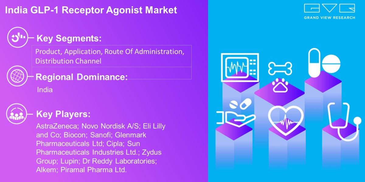 India GLP-1 Receptor Agonist Market Trends Analysis Report By Product, Application, Route Of Administration, Distributio