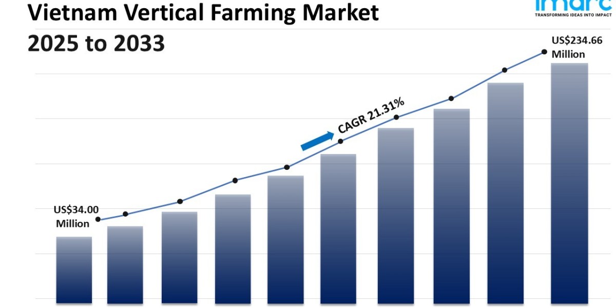 Vietnam Vertical Farming Market Size, Share, Growth and Forecast 2025-2033