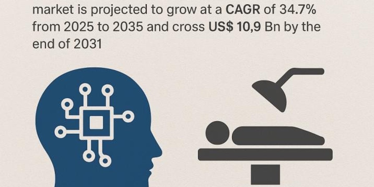 Artificial Intelligence in the Operating Room Market: Trends, Opportunities, and Future Outlook