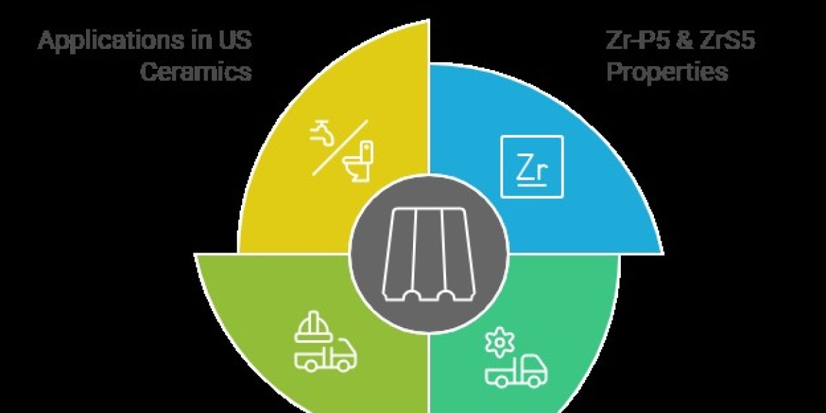 Why USA Ceramic Manufacturers Prefer Premium Zircon Grades Like Zr-P5 & ZrS5