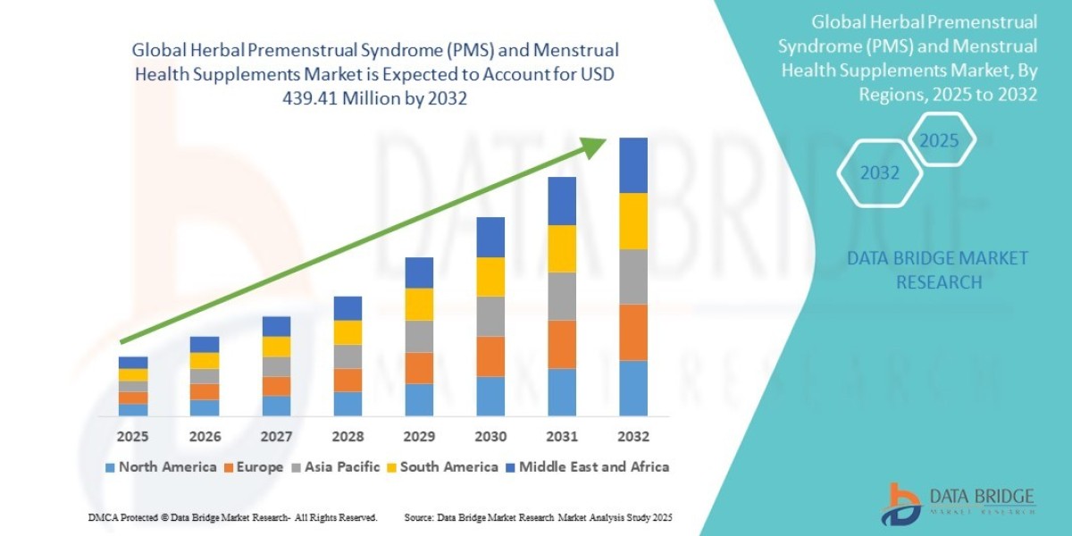 Herbal Premenstrual Syndrome (PMS) and Menstrual Health Supplements Market  Scope, Segmentation, and Key Insights 2025–2