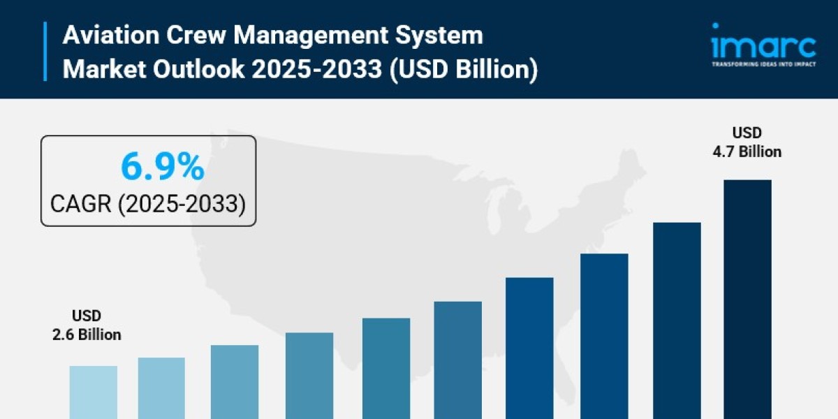Aviation Crew Management System Market Size, Share, In-Depth Insights and Forecast 2025-2033