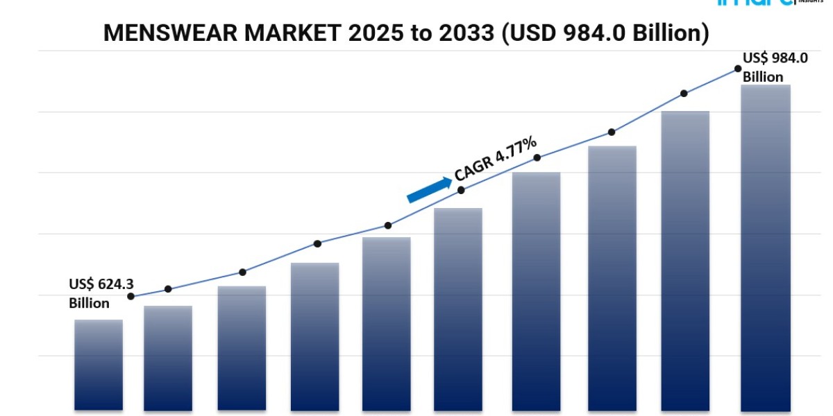 Comprehensive Analysis of the Menswear Market by Product Type, Season, Distribution Channel and Region