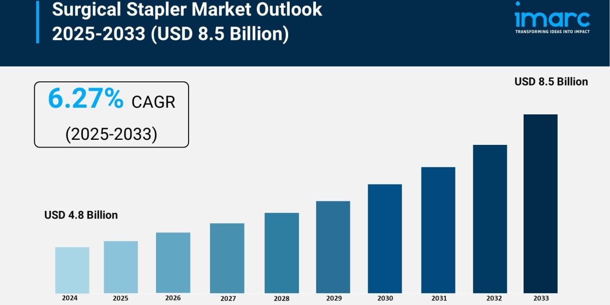 Surgical Stapler Market Size, Share and Growth Forecast 2025-2033