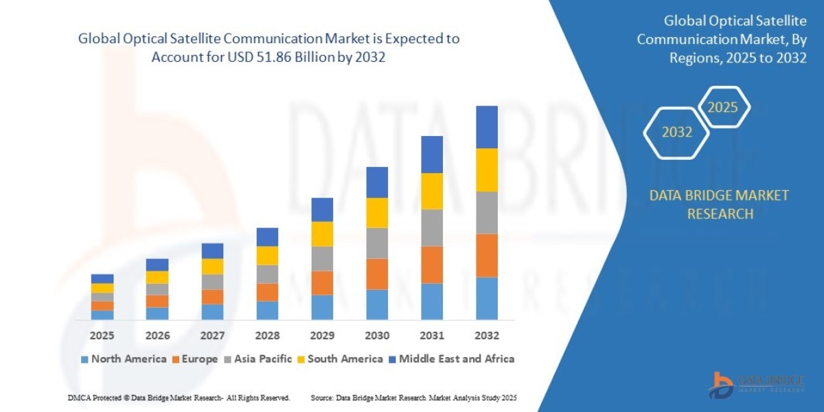 Optical Satellite Communication Market Industry Statistics: Growth, Share, Value, and Trends