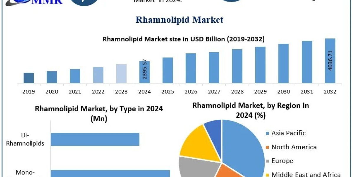 What are the investment opportunities in the rhamnolipid market through 2032 according to the MMR report?