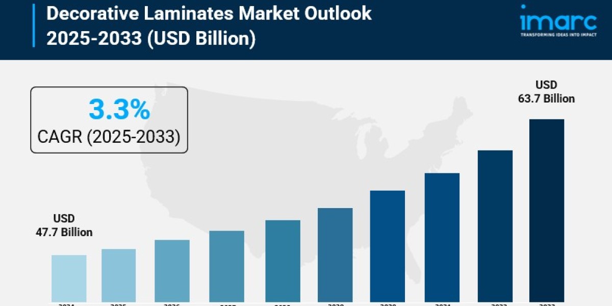 Decorative Laminates Market 2025 Size, Share, Industry Overview and Forecast to 2033